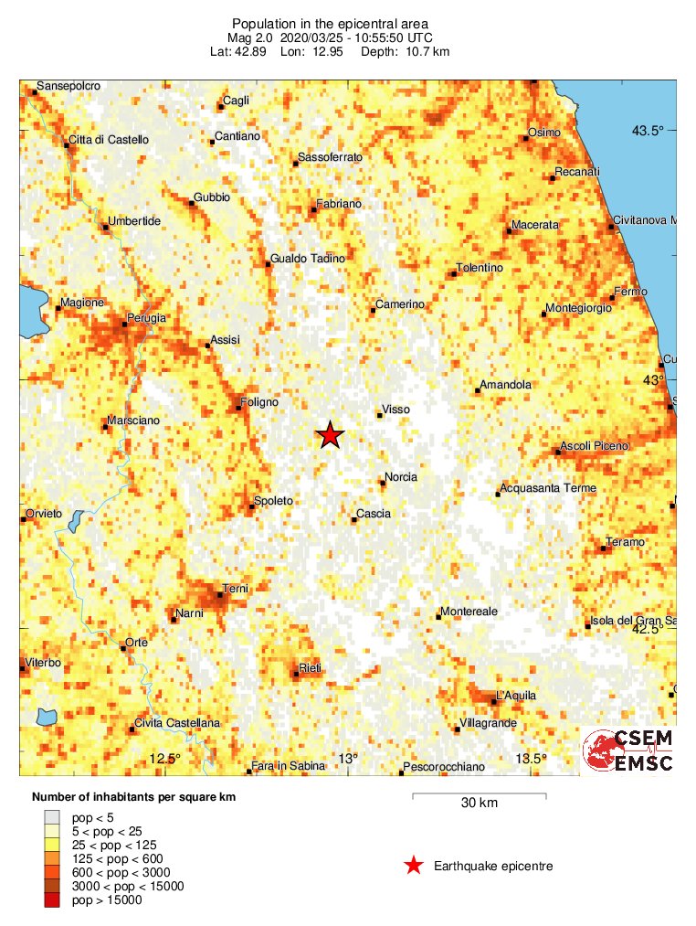 population