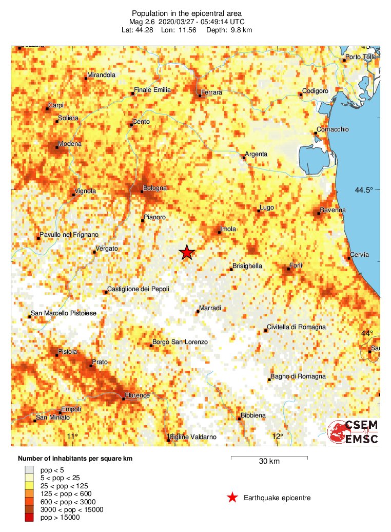 population