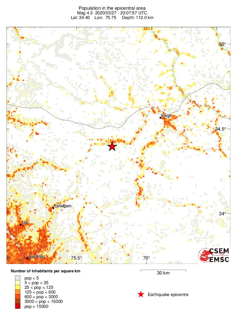 population