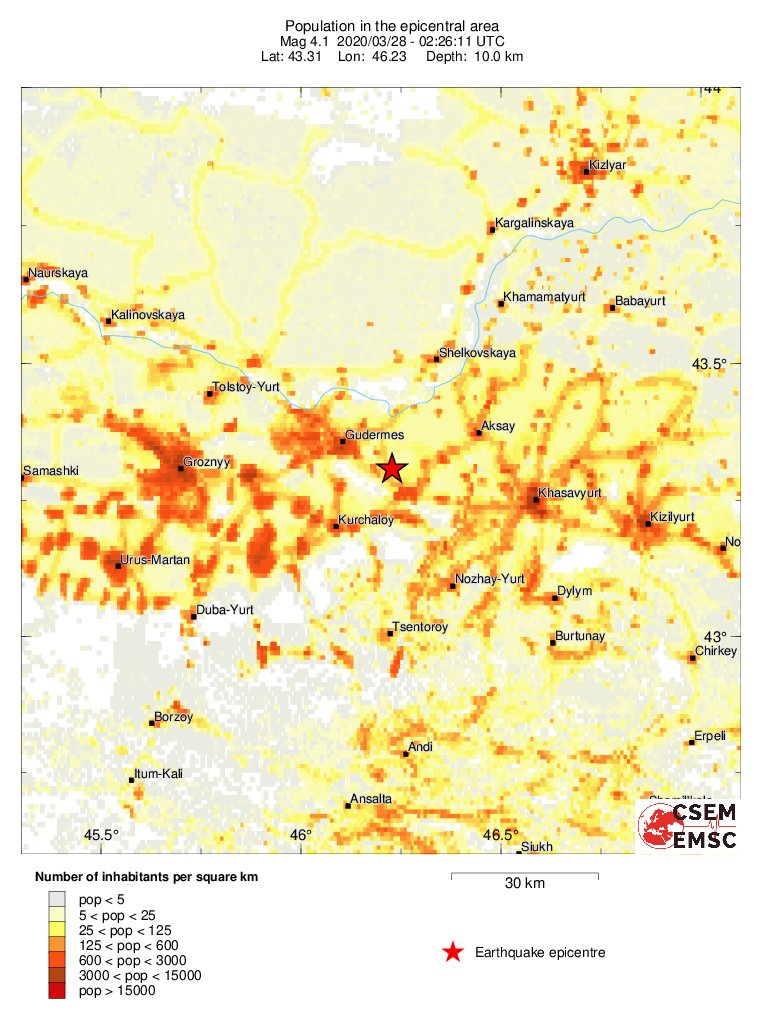 population