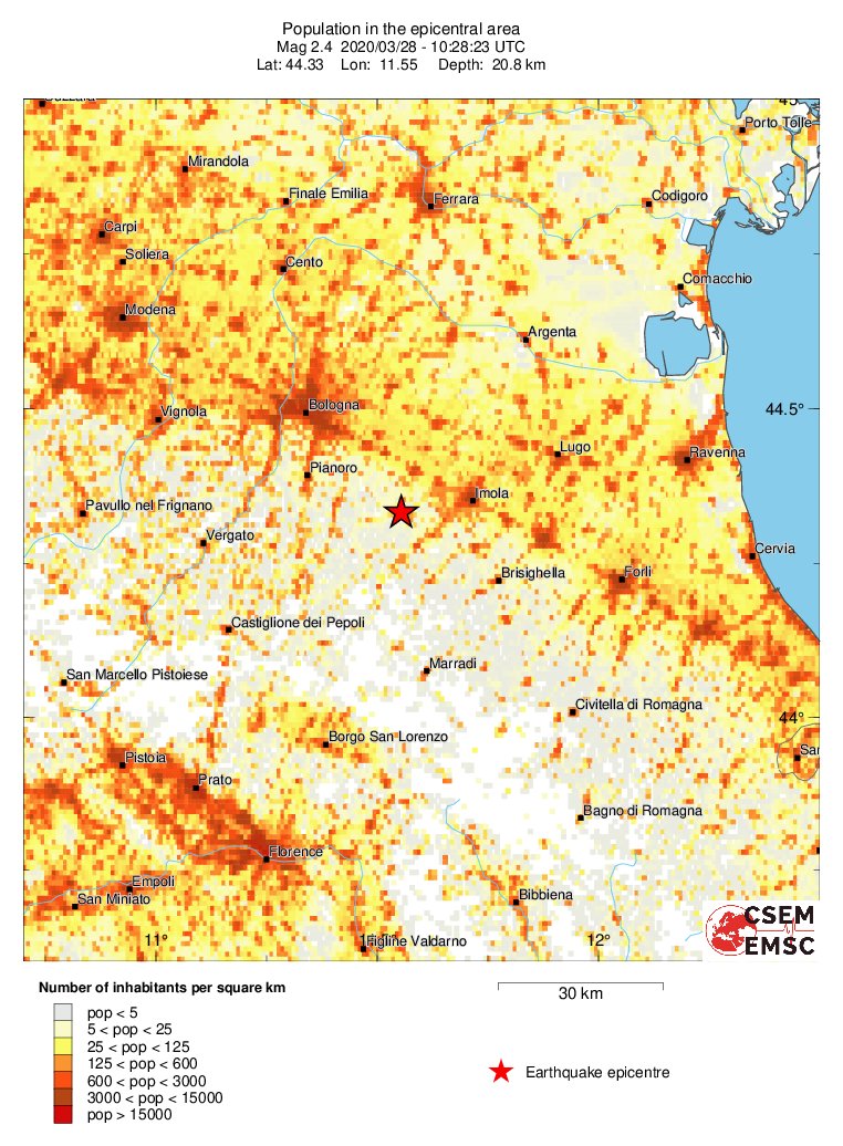 population
