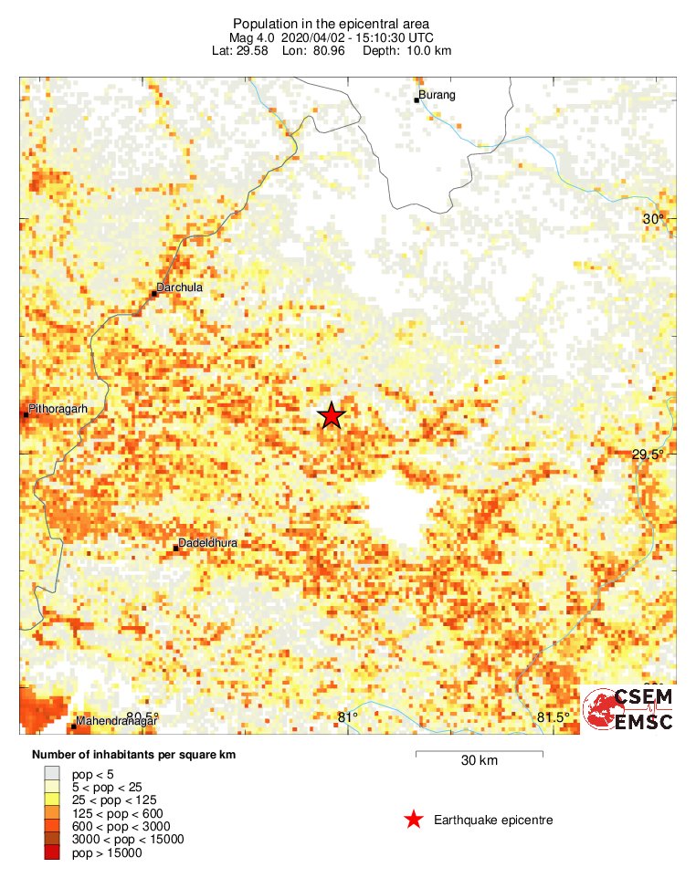 population