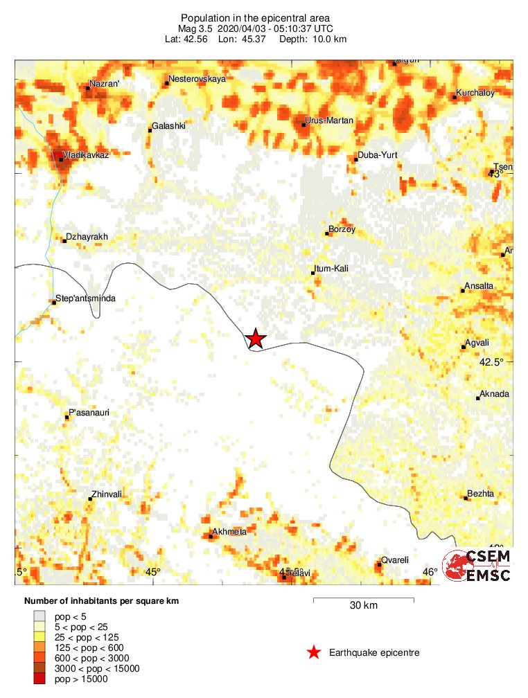 population
