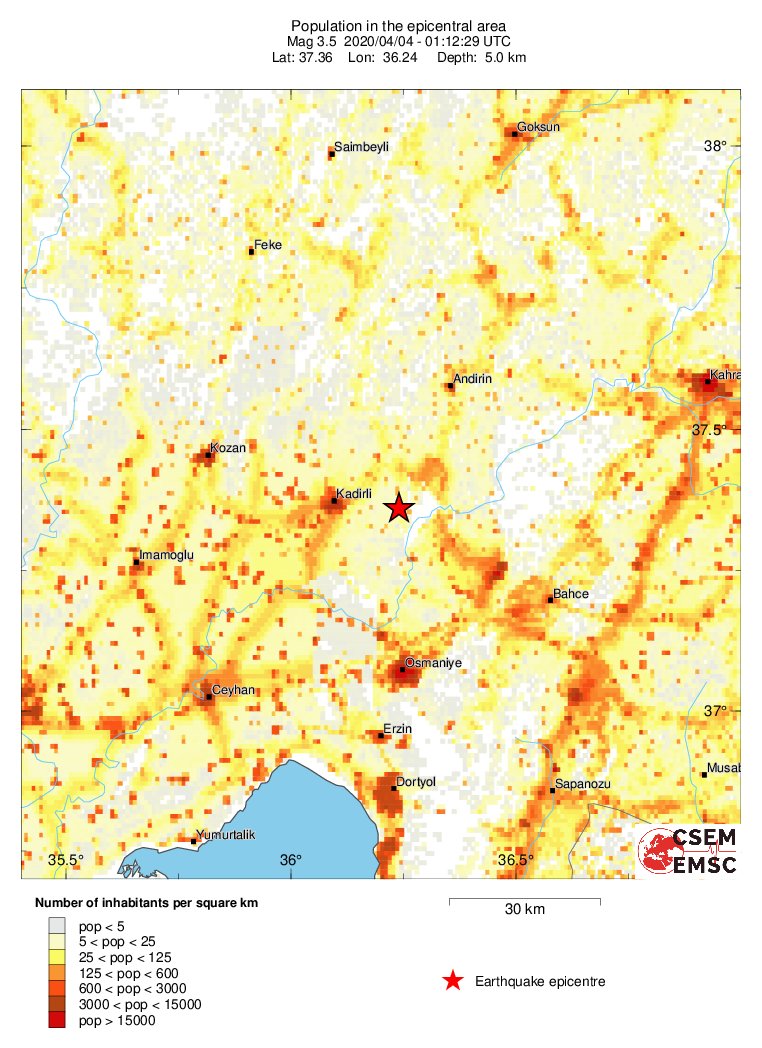 population