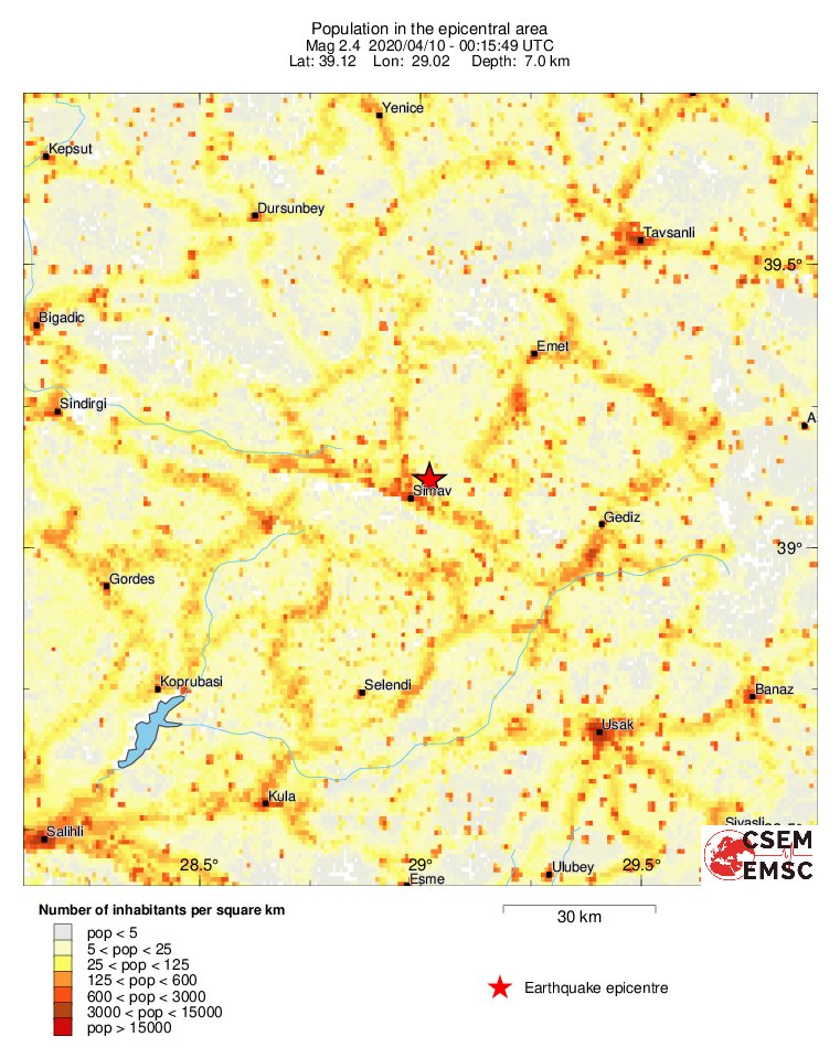population