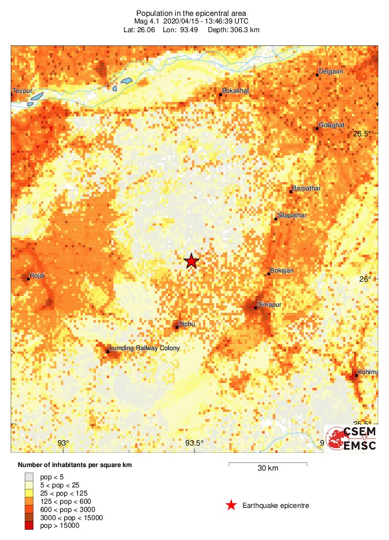 population