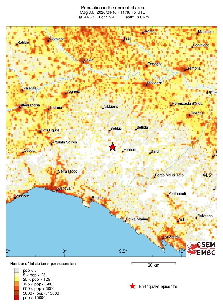 population