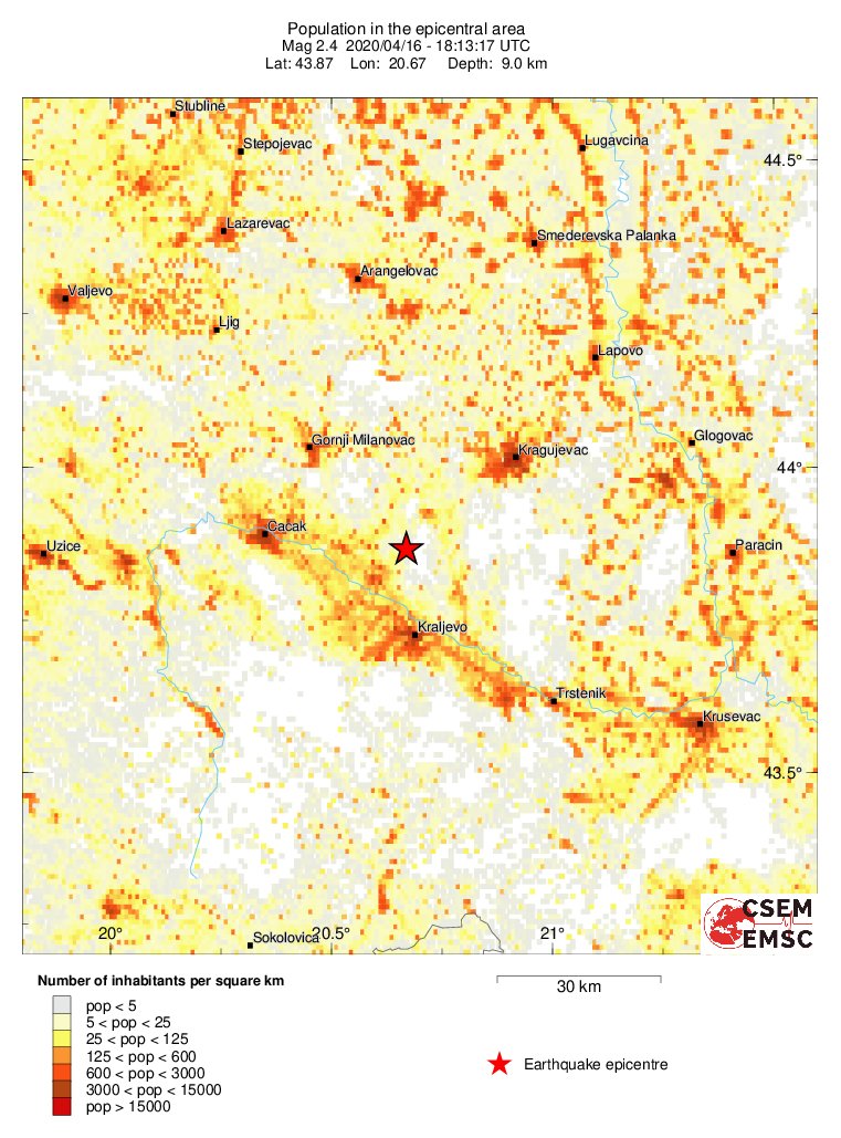 population