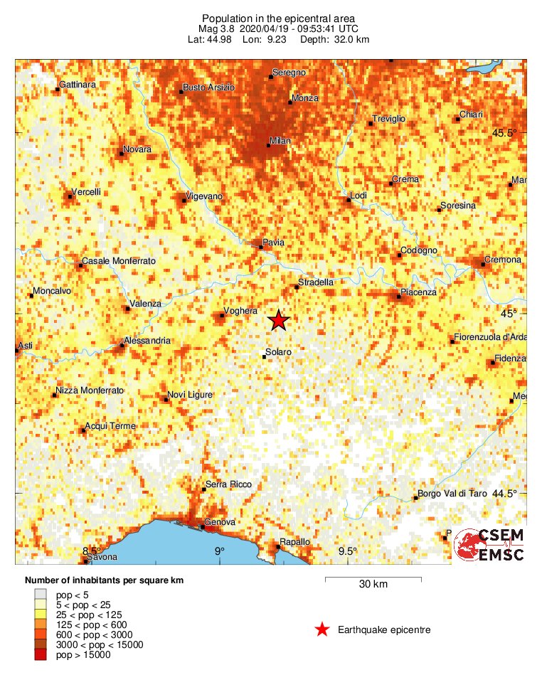 population