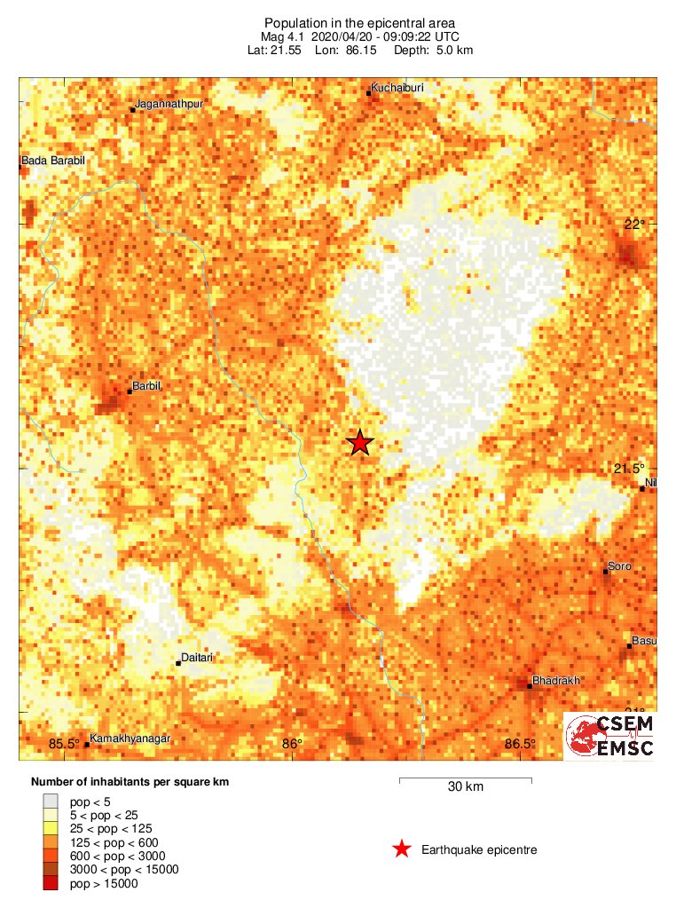 population