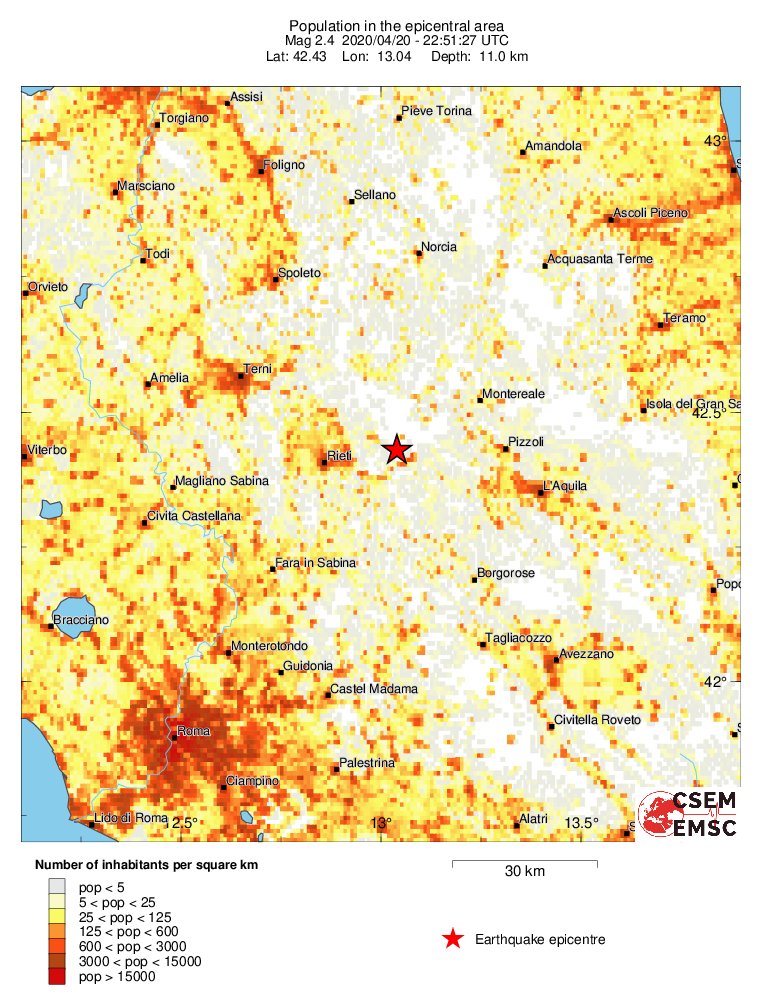 population