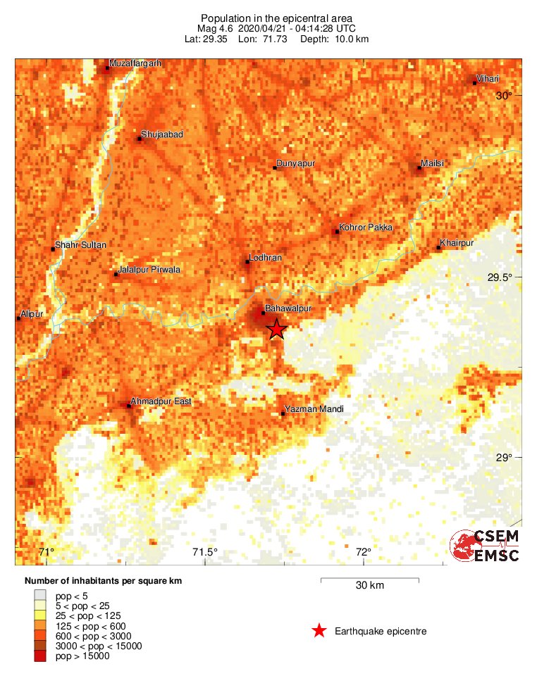 population