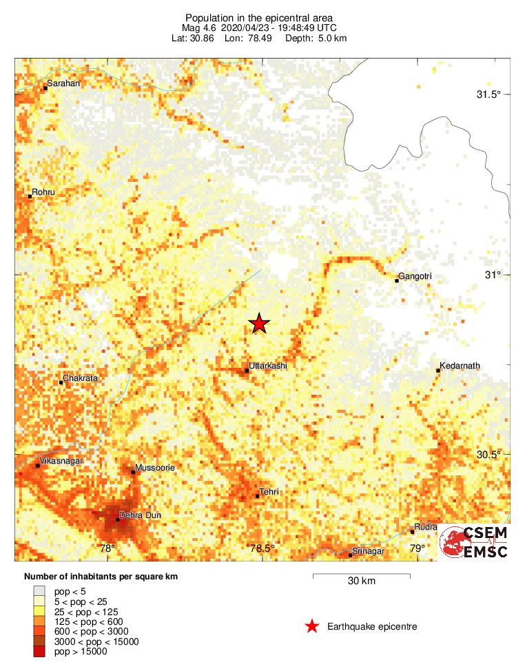 population