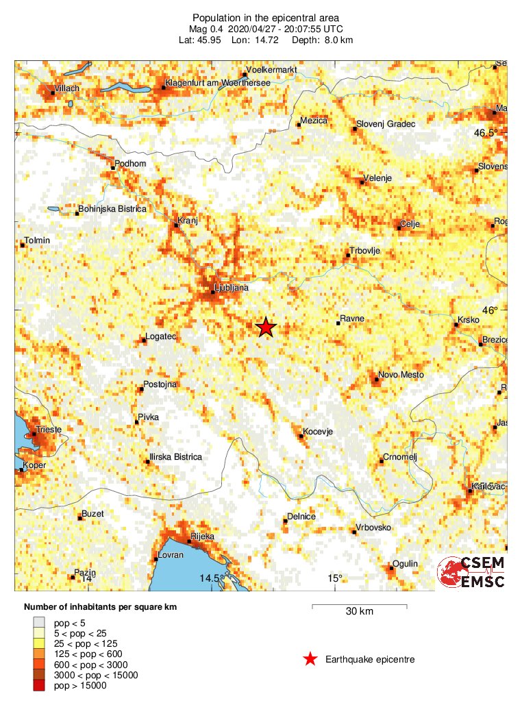 population