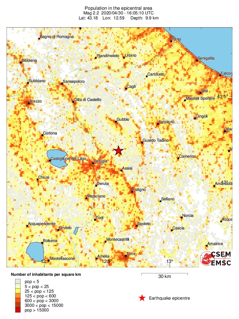 population
