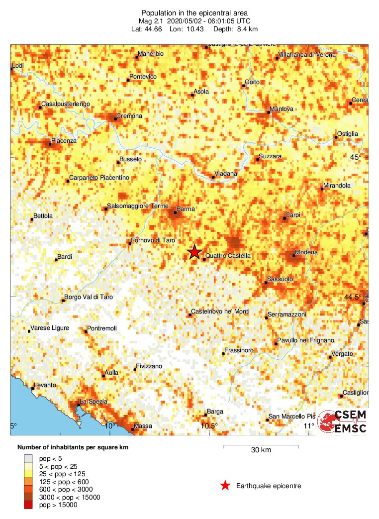 population