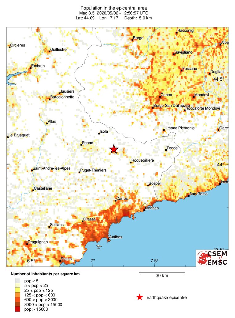 population