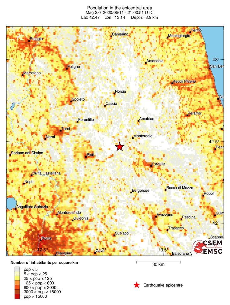 population