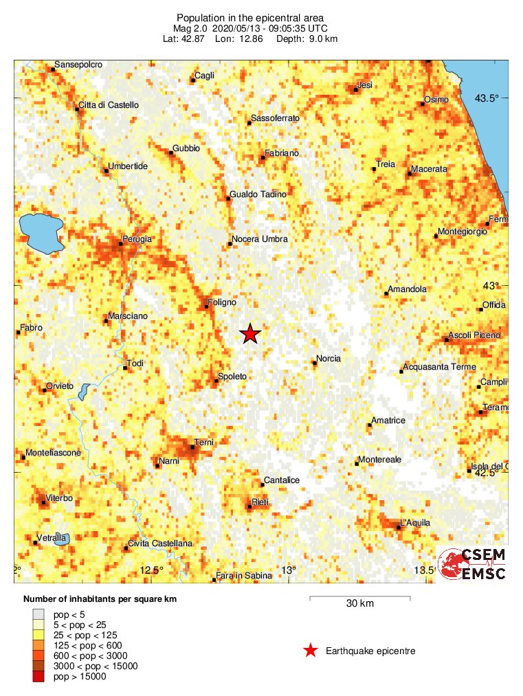 population