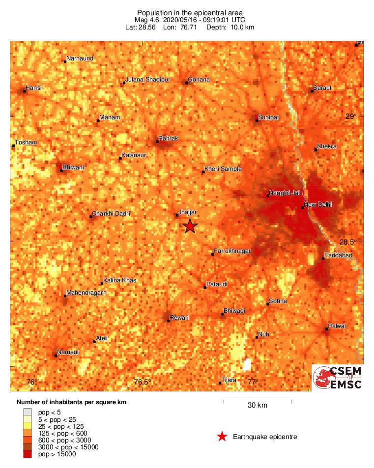 population