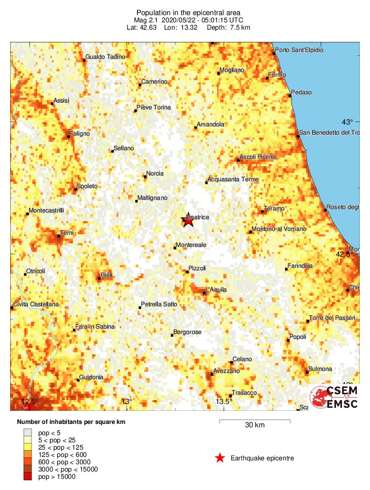 population