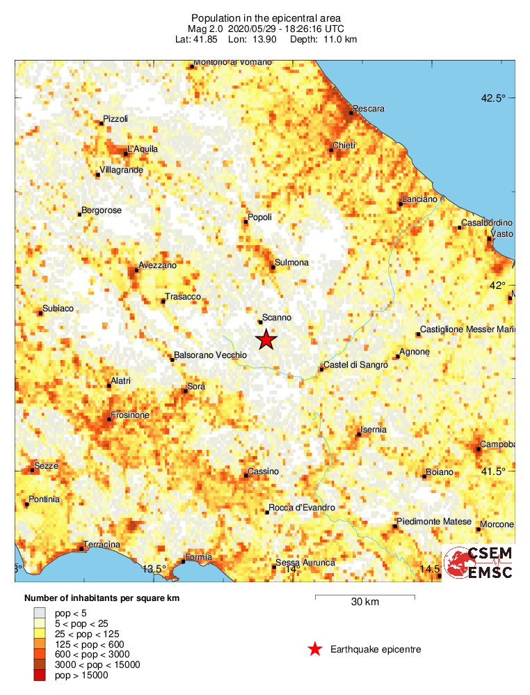 population