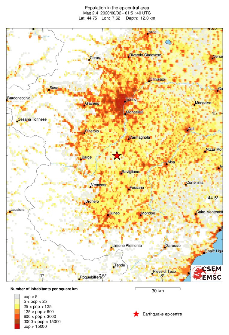 population