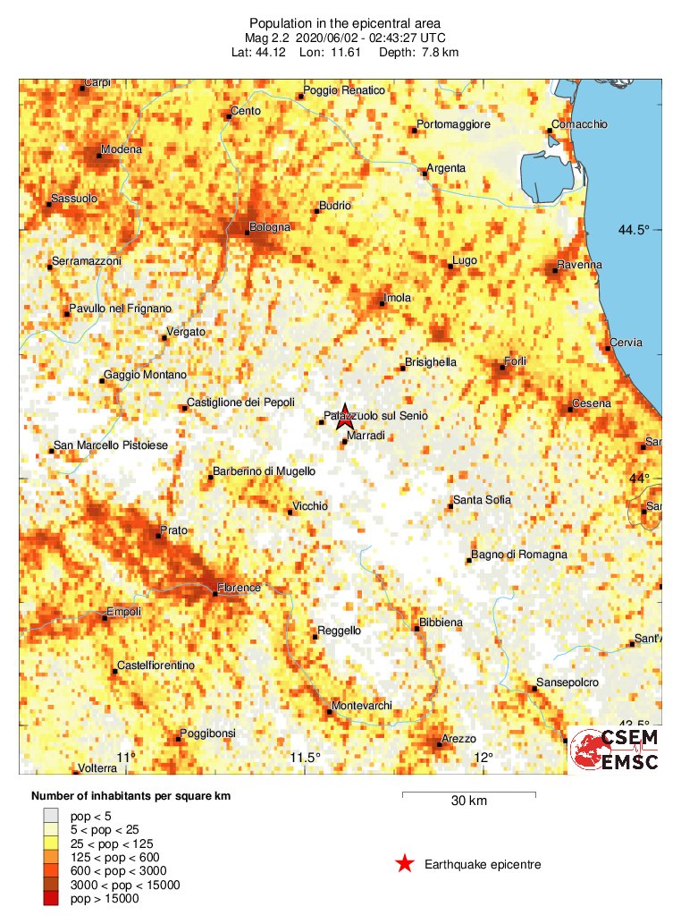 population