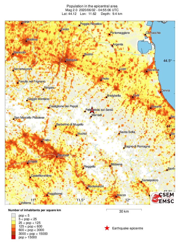 population