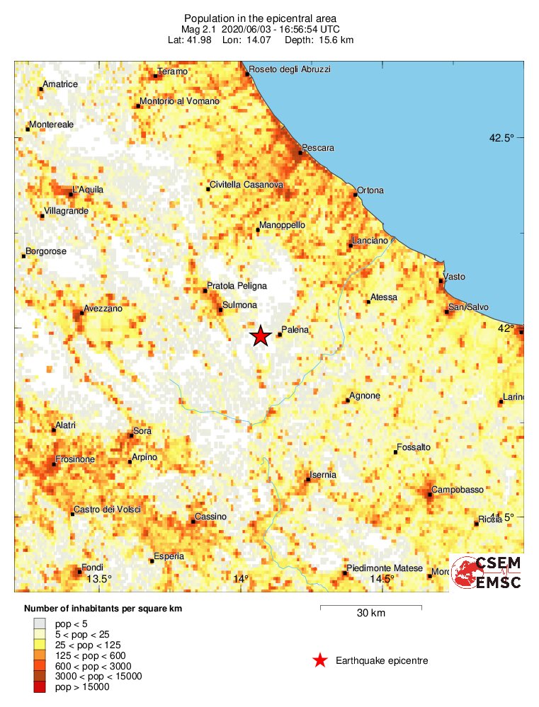 population
