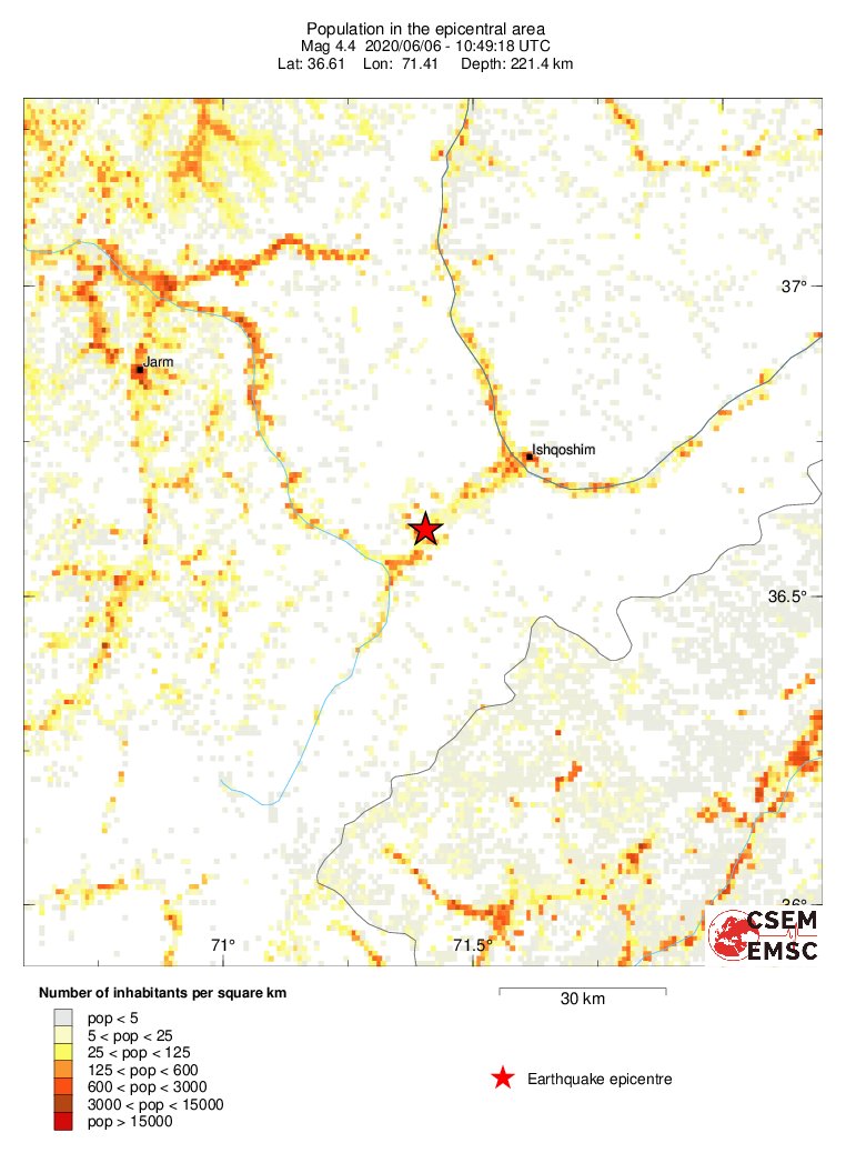 population