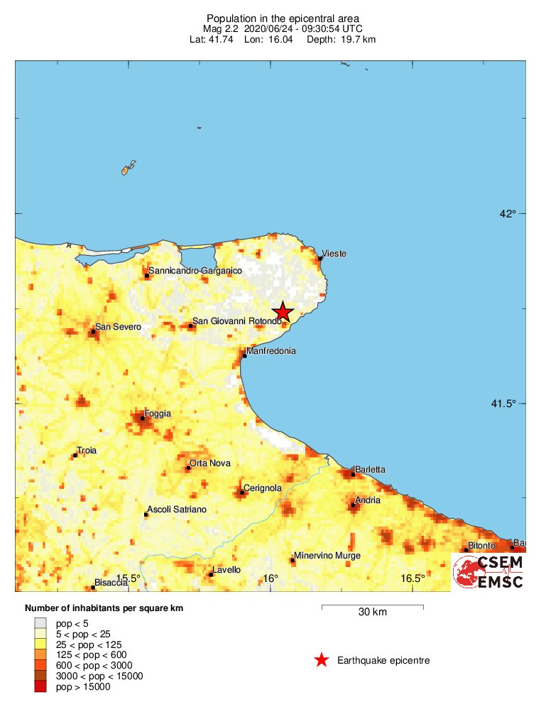 population