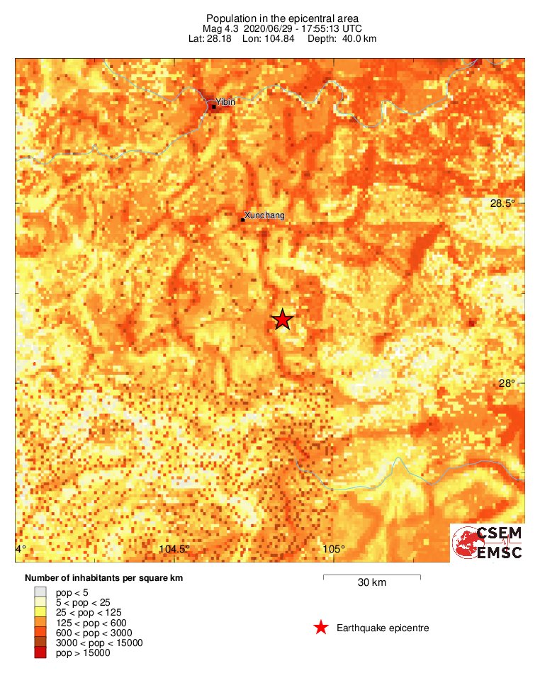 population