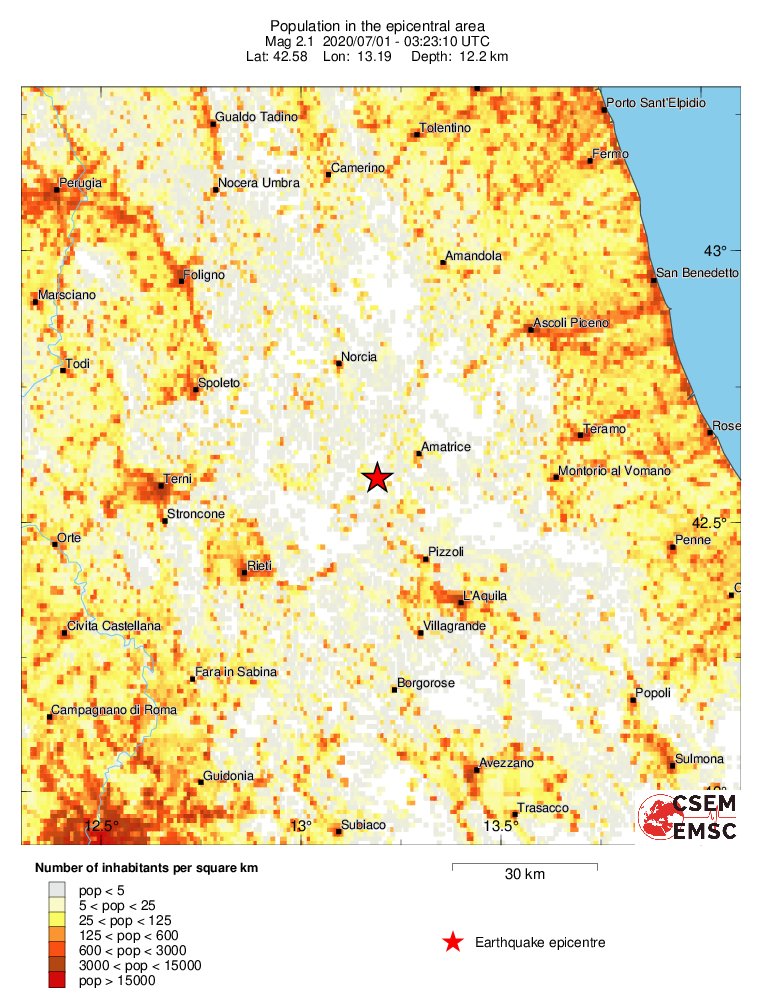 population
