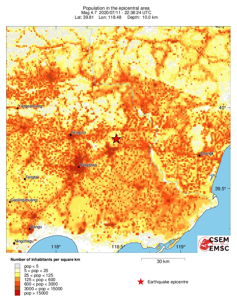 population
