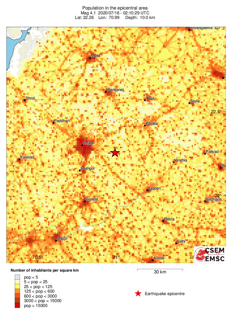 population