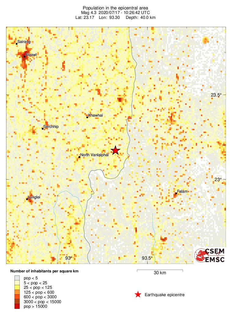 population