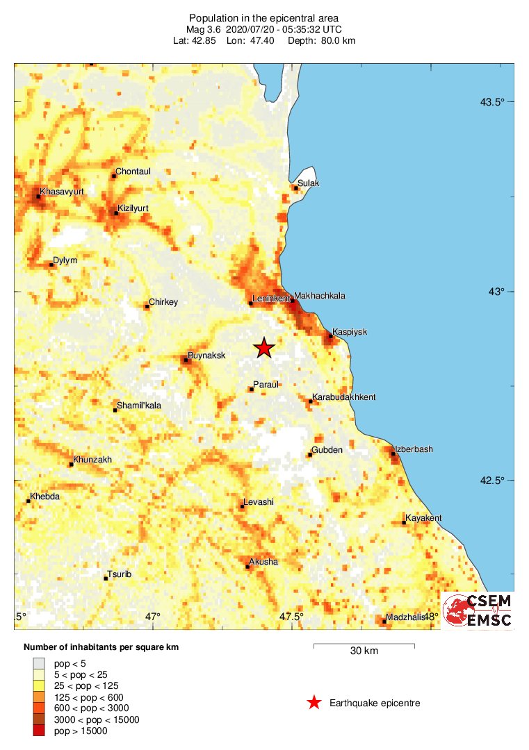 population