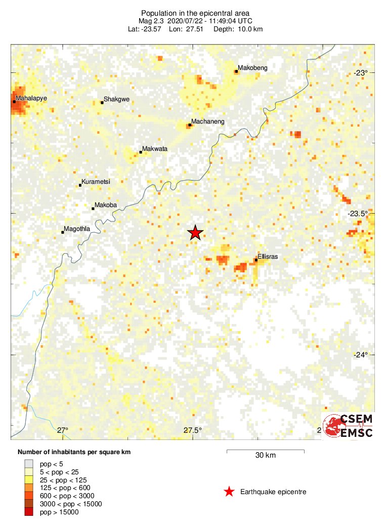 population