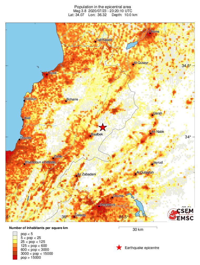 population