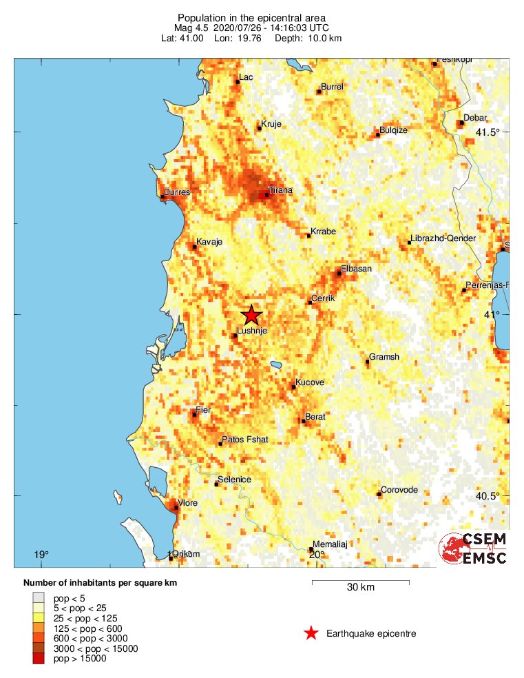 population