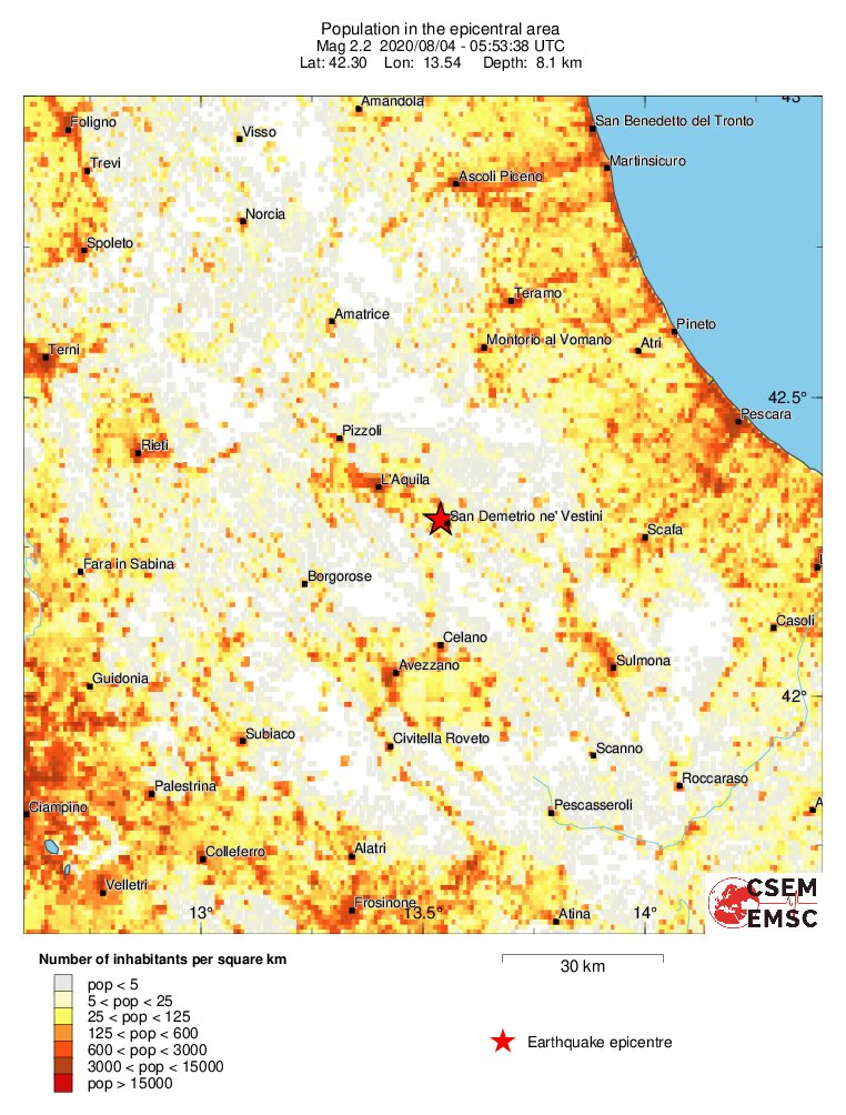 population