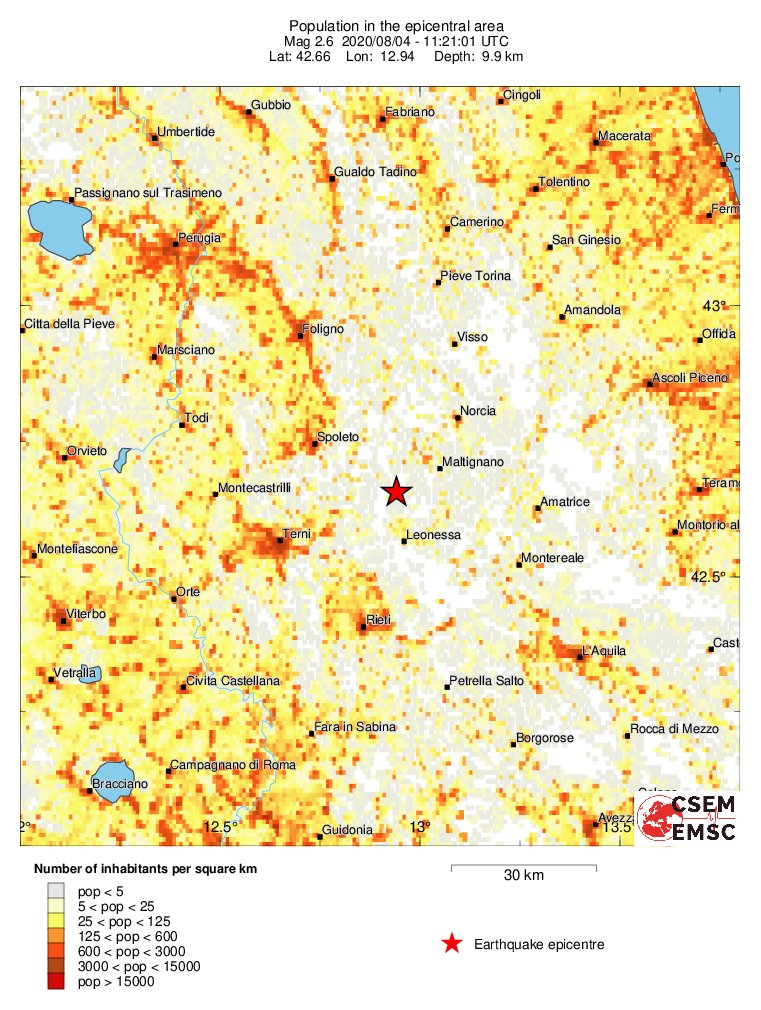 population