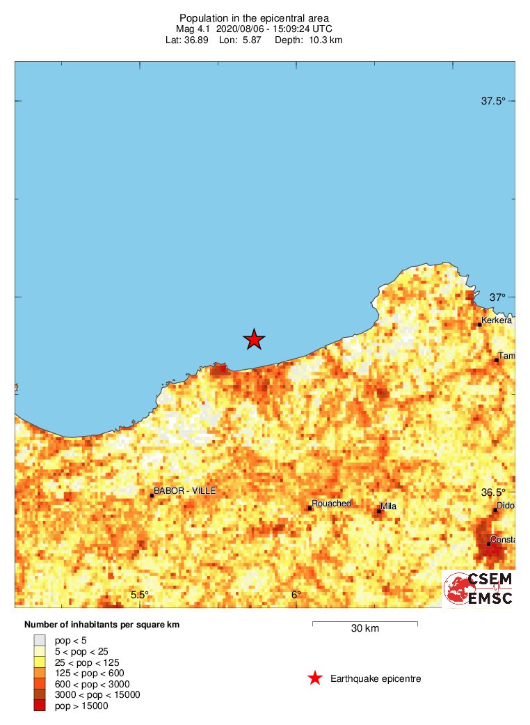 population