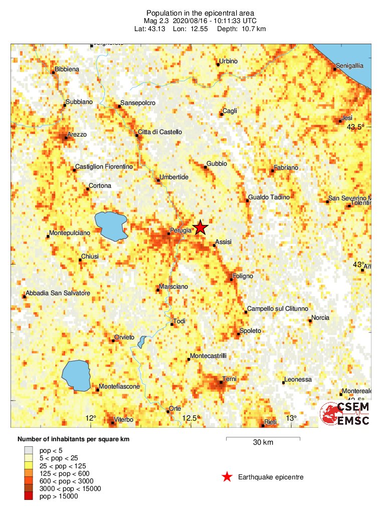 population