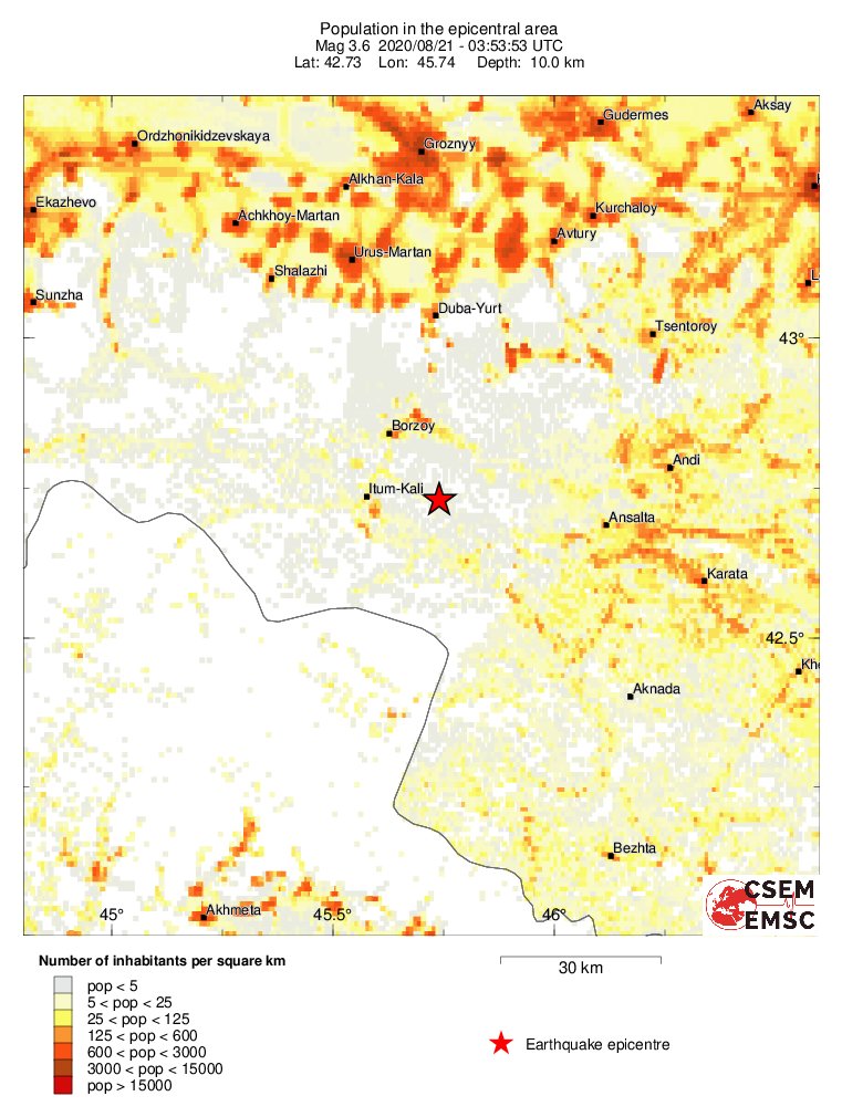population