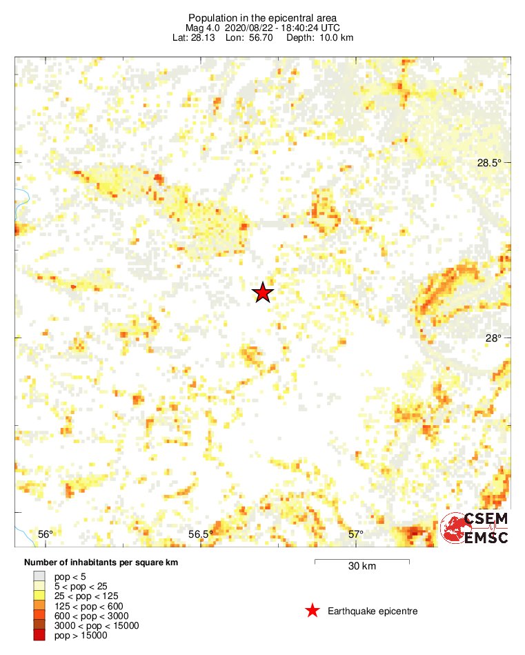 population