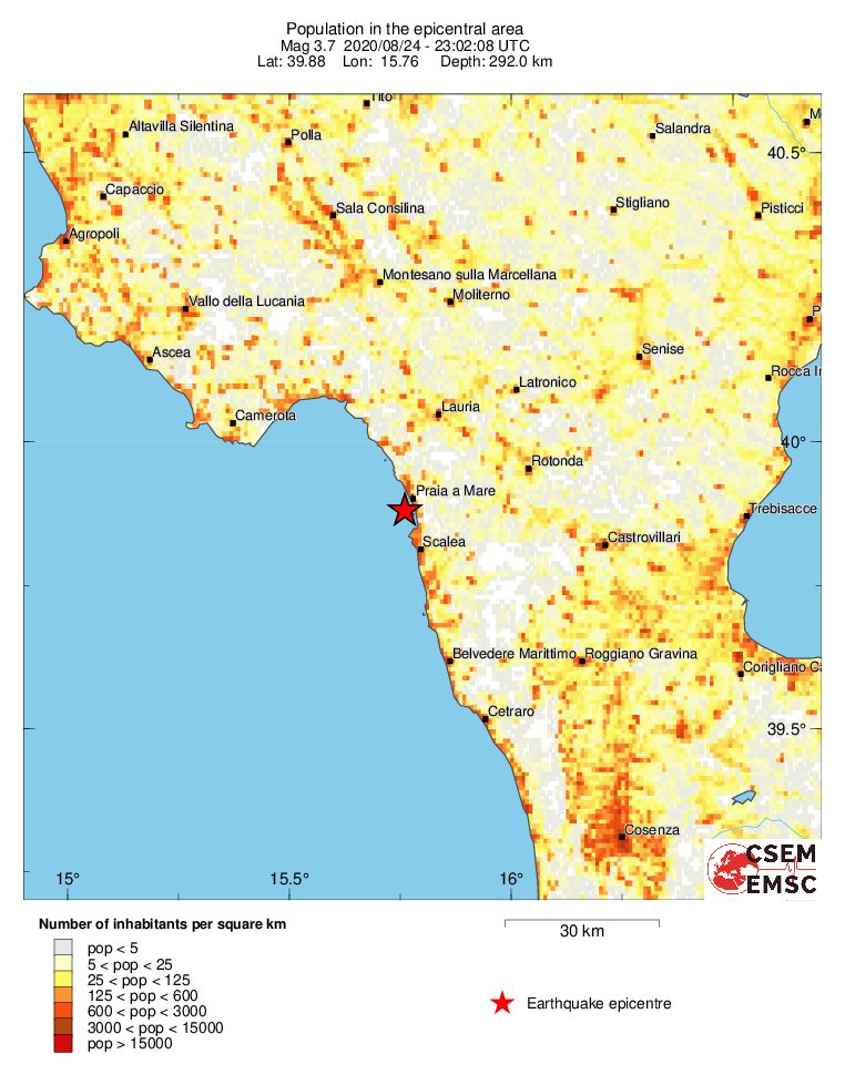 population