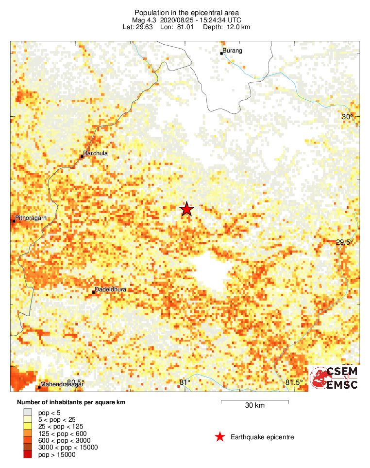 population