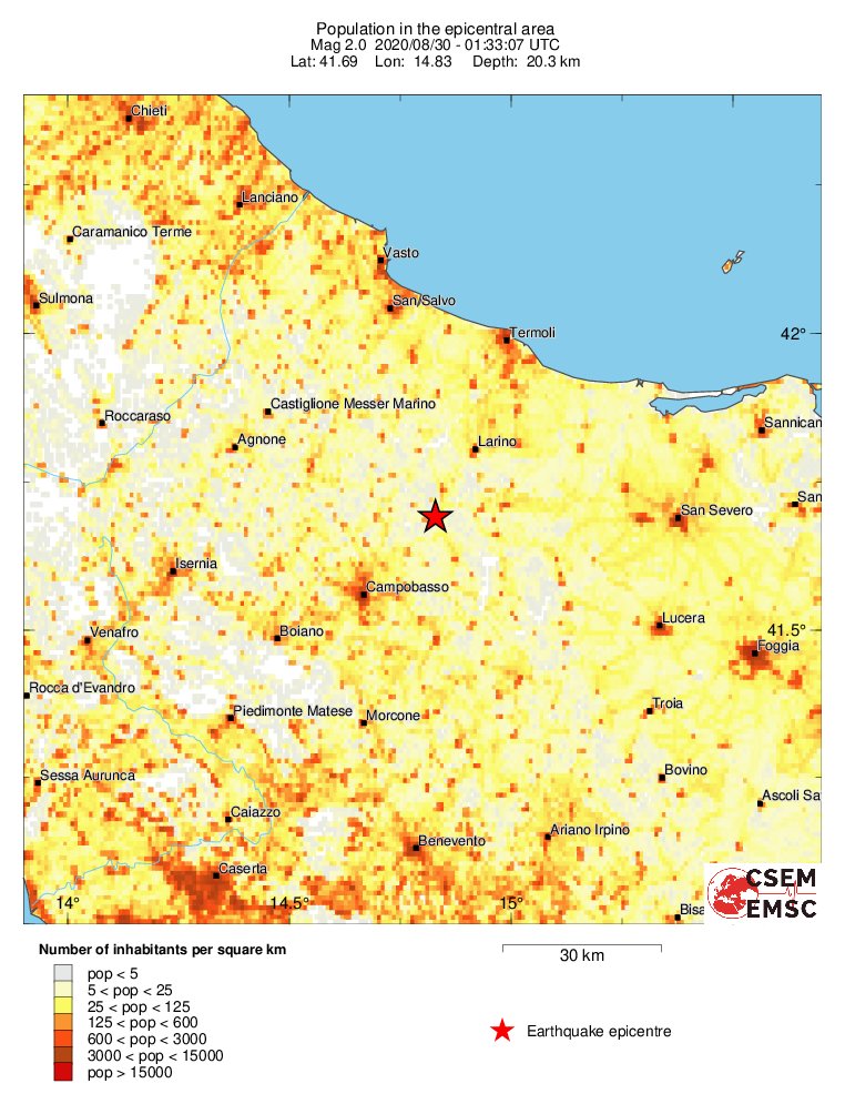 population